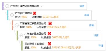 广东省红湖农场红湖食品加工厂